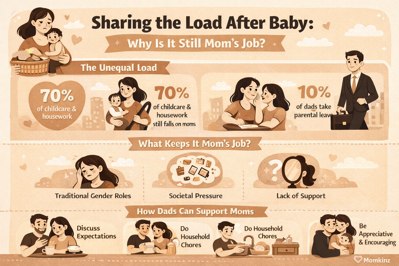 Sharing the Load After Baby: Why Is It Still “Mom’s Job”?